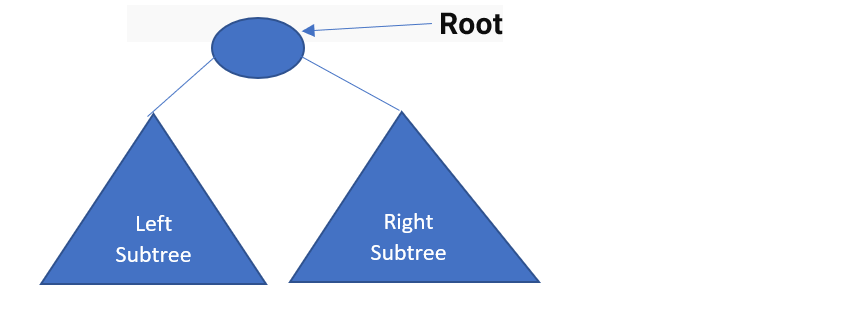 Generic Binary Tree